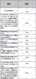 公司怎么交税交多少（2021年最新最全税收标准）