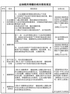 企业清算流程需要税务介入吗（企业注销税务清算流程）