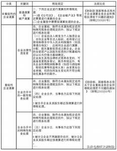 企业清算流程需要税务介入吗（企业注销税务清算流程）