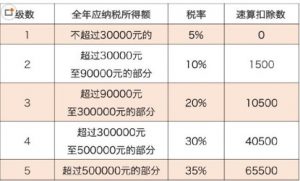 一般的个体户怎么交税（个体户交税步骤解析）