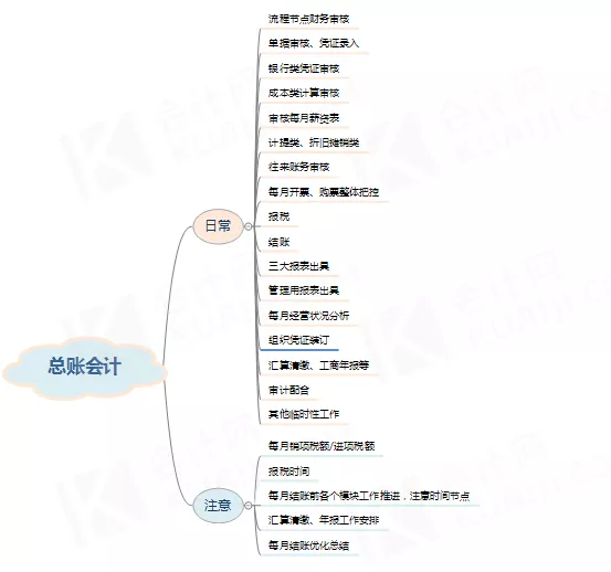 总账会计主要做什么工作内容（总账会计年度总结范文）