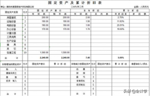 新会计报表格式（新企业财务报表格式解读）