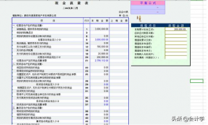 新会计报表格式（新企业财务报表格式解读）