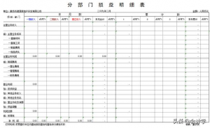 新会计报表格式（新企业财务报表格式解读）