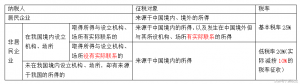 企业纳税额怎么算的（企业纳税额计算公式）