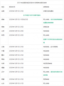 青海省会计初级职称报名入口（初级会计报名注意事项）