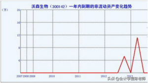 其他非流动资产包括哪些科目（非流动资产特殊科目）