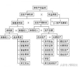 权益净利率计算公式是什么（权益净利率公式通俗理解）