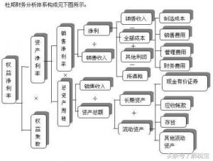 权益净利率计算公式是什么（权益净利率公式通俗理解）