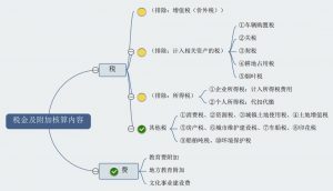 营业税金及附加是什么科目（营业税金及附加借贷方向）