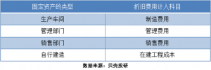 固定资产周转率计算公式（固定资产原值周转率）