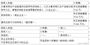 增值税纳税人分为几种（增值税的三类纳税人）