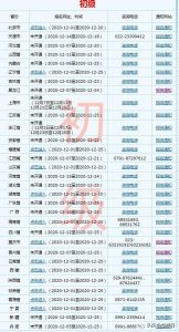 初级会计师网上报名系统（全国会计考试报名入口）