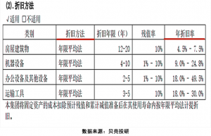 固定资产周转率计算公式（固定资产原值周转率）