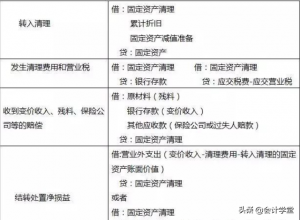 购入固定资产的会计分录（以分期付款方式购入固定资产）