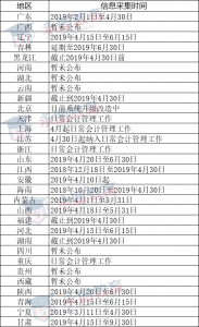 会计信息采集操作步骤（信息采集入口及详细操作流程）