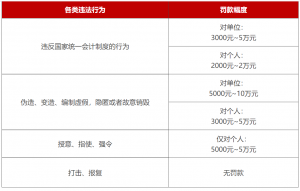 初级会计知识点记不住怎么办（2021年初级会计考试评分规则）