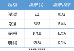 固定资产周转率公式（应收账款周转率计算）