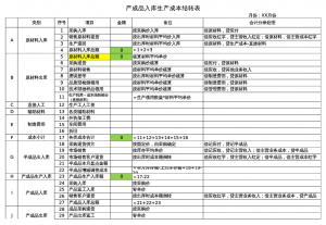 生产成本表格怎么做（生产成本明细表格）