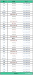 初级会计入口官网（会计职称考试准考证打印入口）