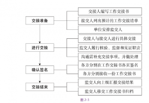 出纳的工作内容和职责（出纳最重要的三个素质）