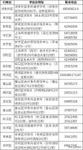 上海初级会计考试时间（2021初级会计考试时间安排）