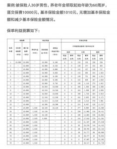 保险的年金是什么（年金有哪几种）