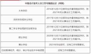 中级会计师报考要求及时间（考中级会计证需要学历要求吗）