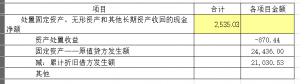 现金流量表格式要点（实操怎样快速编制现金流量表）