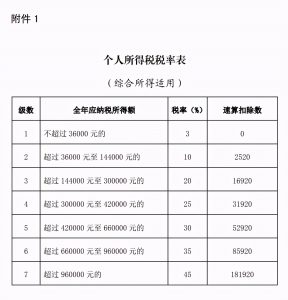 申报所得税汇算清缴时间（汇算清缴20项调整办理）