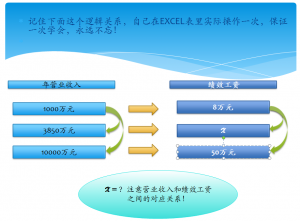 考核插值法计算公式（10分钟掌握中级会计插值法怎么计算）