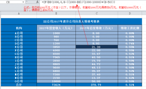 考核插值法计算公式（10分钟掌握中级会计插值法怎么计算）