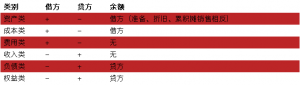 发放工资的会计分录怎么写（干货计提工资和发放工资分录例子）