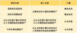 金融资产分类标准（读懂金融资产包括哪四类）