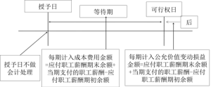 股份支付的会计处理方法（解释股份支付为什么计入资本公积）