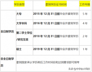 中级会计证报考条件是什么（详读会计的基本条件和学历要求）