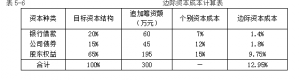 普通股资本成本计算公式（资金成本的三种计算方法盘点）