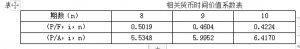 普通股资本成本计算公式（资金成本的三种计算方法盘点）