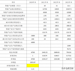 现值指数计算公式及例题（重点掌握现值终值年金6个公式）