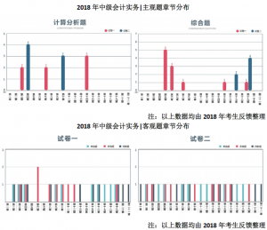 2021年中级会计实务目录（必看中级会计实务考试题库）