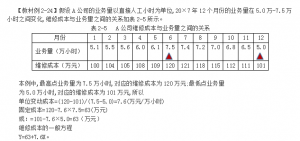 单位变动成本计算公式怎么算（单位变动成本包括哪些）