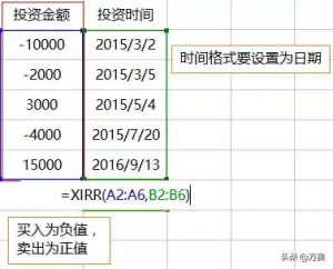 收益率计算方法（各类收益率计算公式的详细解析）