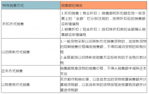 计税依据怎么算（各税种计税依据和税率盘点）