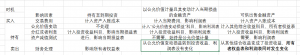 金融资产的定义和分类（讲透金融资产包括哪四类）