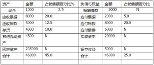 中级财务管理历年真题及答案（2021年财务管理必背例题）