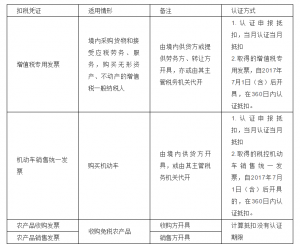 现行增值税进项税抵扣规定（增值税怎么抵扣举例说明）