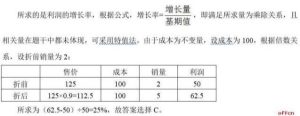 经济利润问题公式（利润问题解题技巧分析）