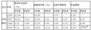 有形资产净值债务率计算公式（浅谈有形净值债务率多少合理）