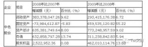 有形资产净值债务率计算公式（浅谈有形净值债务率多少合理）