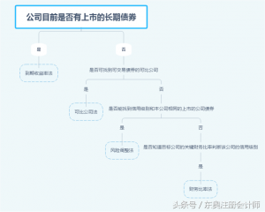 债券的资本成本计算公式（普通股资本成本三种算法）